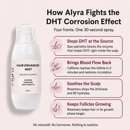 How Alyra fights the DHT Corrosion Effect