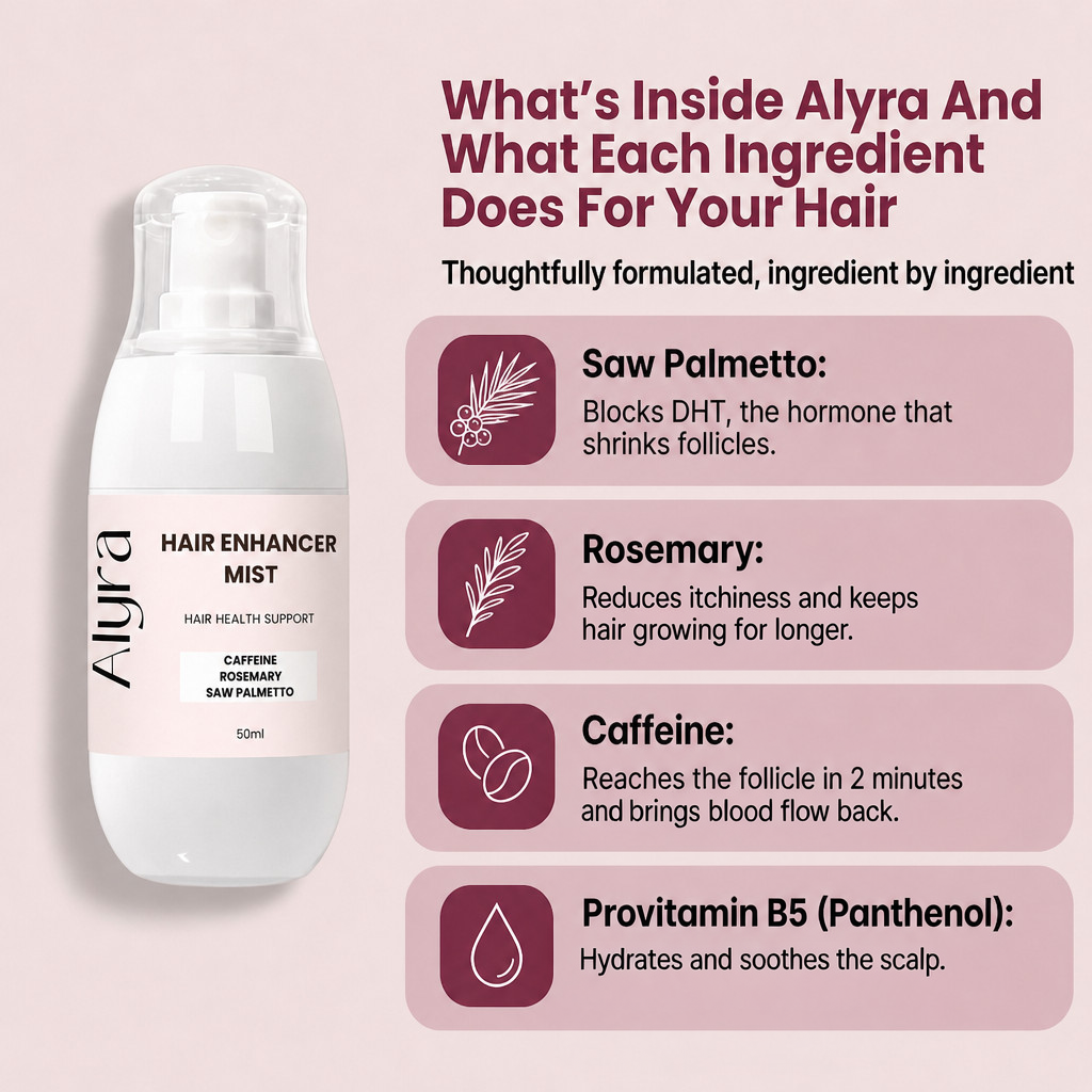 What's inside Alyra: saw palmetto, rosemary, caffeine and provitamin B5