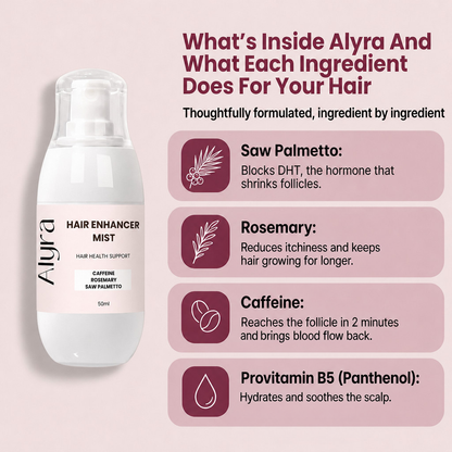 What's inside Alyra: saw palmetto, rosemary, caffeine and provitamin B5