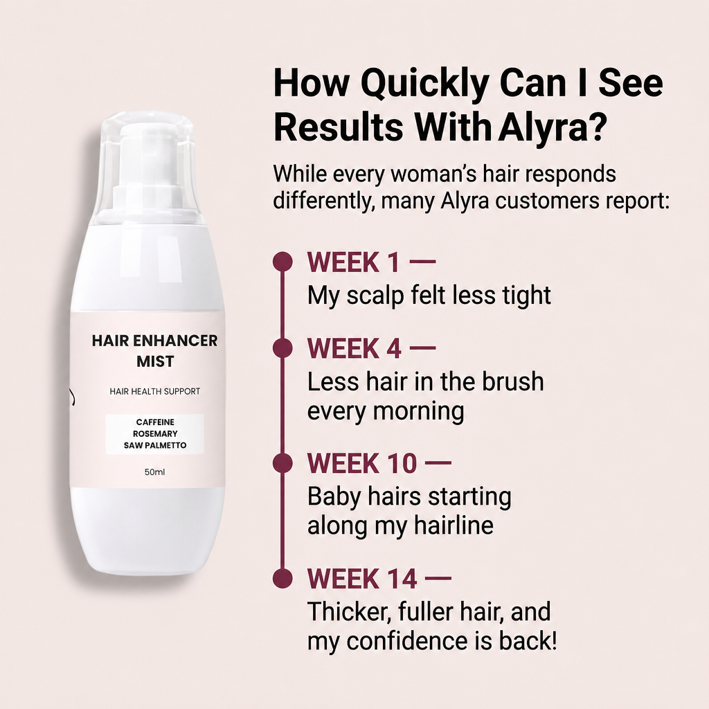 How quickly you can see results with Alyra